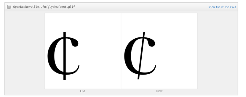 You see two versions of a ¢ character: to the left, labelled ‘old’, a version with an upright bar, to the right, labelled ‘new’, a version with a slanted bar.